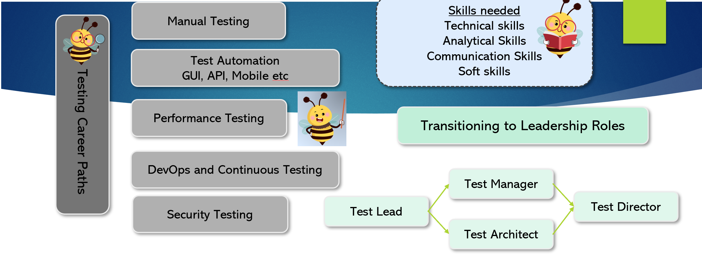 careerpaths